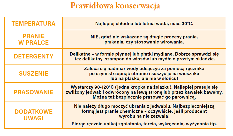jak prać jedwab - tabela