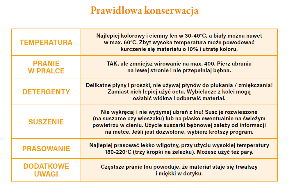 jak prać len?